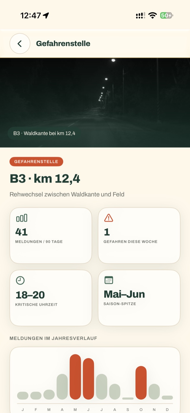 Statistik einer Gefahrenstelle mit Meldungen im Jahresverlauf